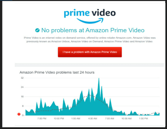código de error 5004 de Amazon Prime